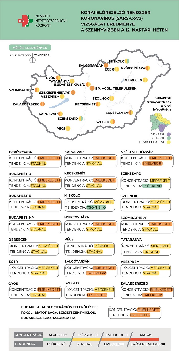 329-szennyvíz