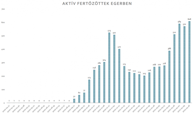 4-16-eger-aktiv-fertoz