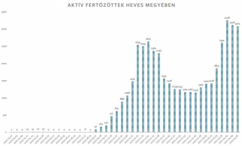 4-16-heves-aktiv-fertozott