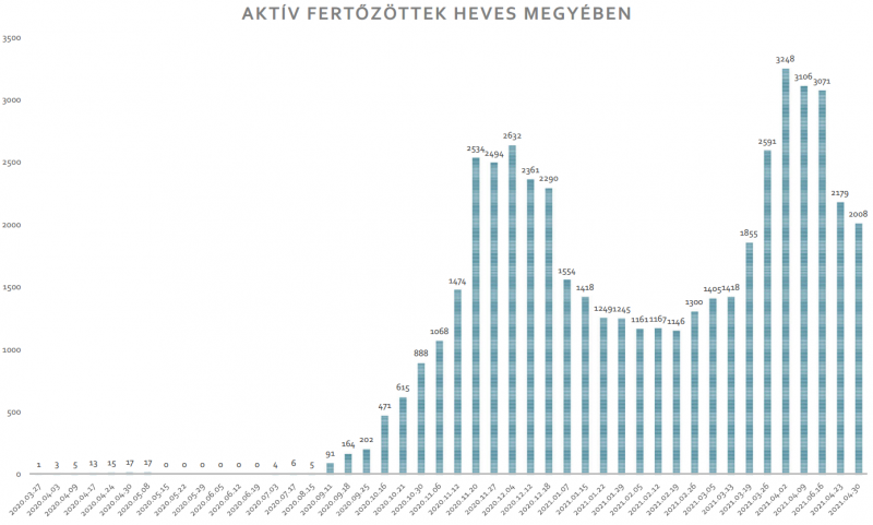 4-30-aktív-heves