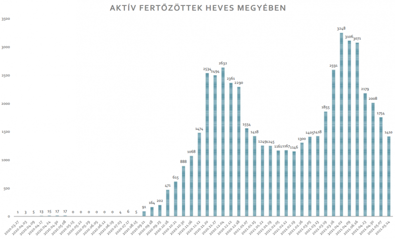 5-14-aktiv-heves