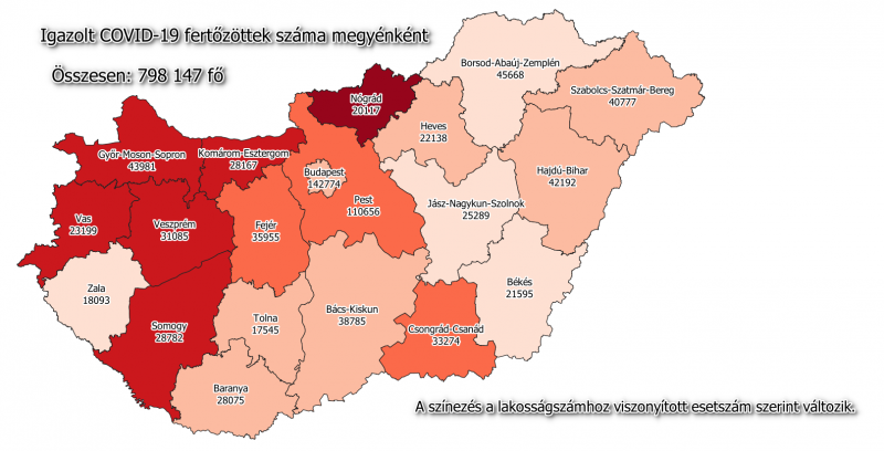 5-16 esetszám