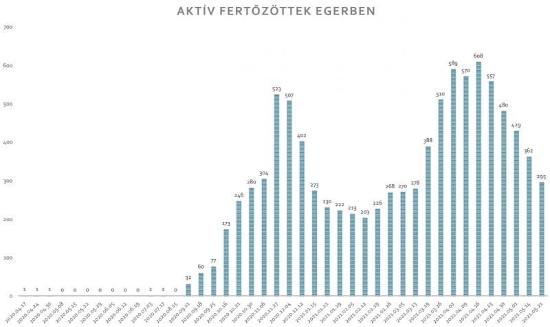 5-21-aktív-eger