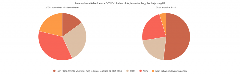 covid-oltasi-hajlandos