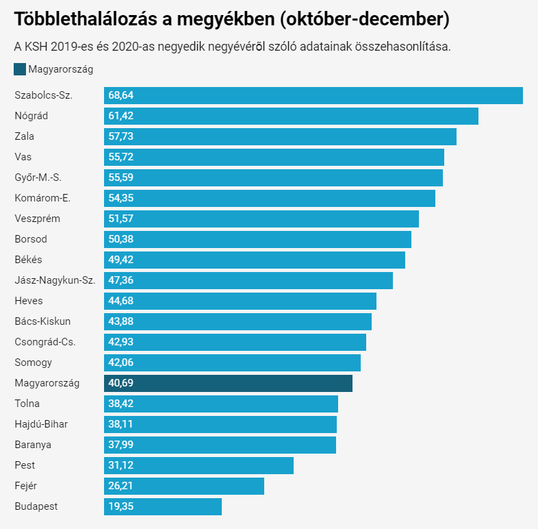 covid-többlehalálozás-2020-444