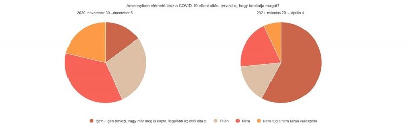 ugytudjuk diagram oltás