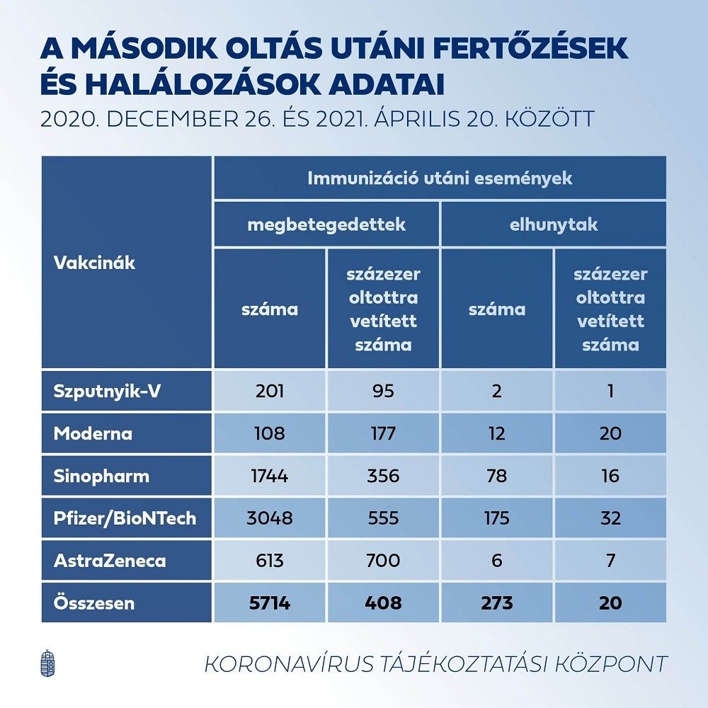 covi-oltas-fertozes