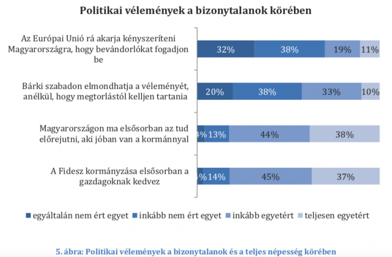 azonnali republikon diagram